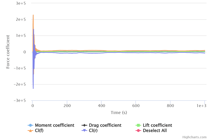 chart (3)