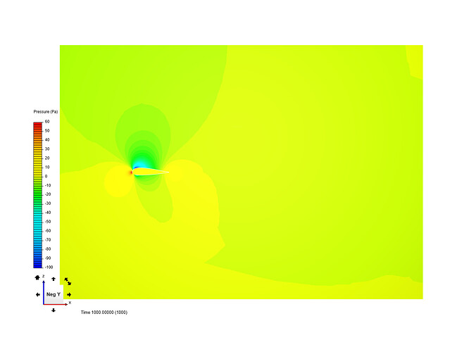 Farfield%3D0Pa%203degIN%2010mps%204768311v%20OPENorg2at0aoa%20Front_Bottom%3DInletOutlet-FixedPa%3D0%20Top_Rear%3DOutletInlet-ZeroGradient