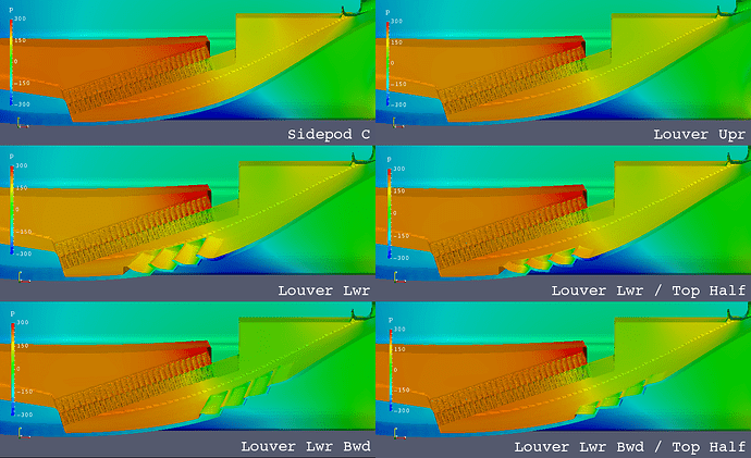 fp024a_cfd_sidepod-c_louvers_pressure_radiator-sectional_top-view