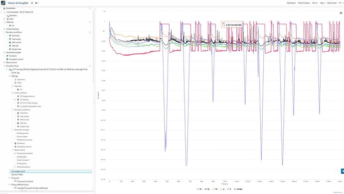 Mentor-SOLID-resiiduals