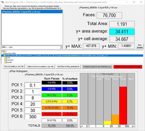 3%20layer1ER%20y%2034_yPlusHistogram_93p1in20-300