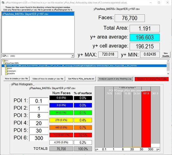 3%20layer1ER%20y%20197_yPlusHistogram_99p5in20-750