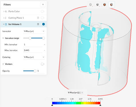 Iso-volume using y+ values