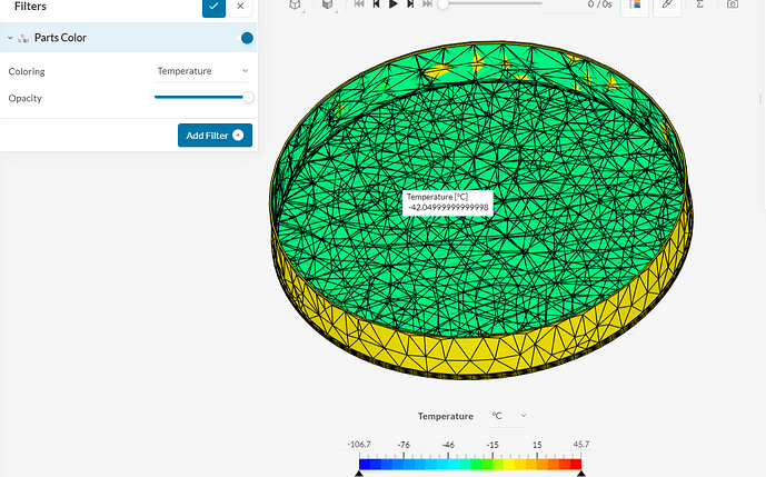 Internal temperature