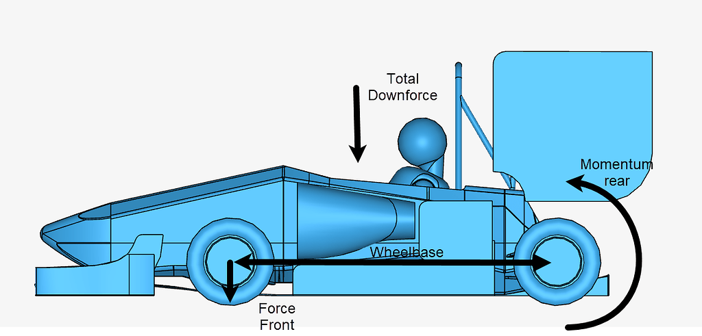 How to Calculate the Aerodynamic Balance of a Racecar - SimWiki ...
