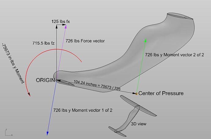 CoPfrom2forcesand1moment