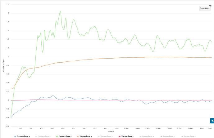 Body-zeropressuredrag-plot