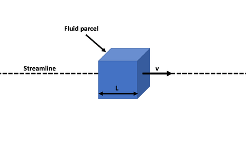 FluidParcelAlongStreamline