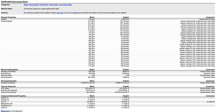 A525 Galvanized Steel