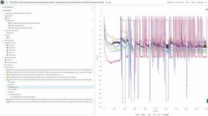 Numerics-Solvers-DEFAULT-Dales-Grad-Div-Lap_Residuals