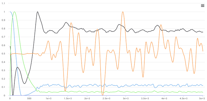 Domain values