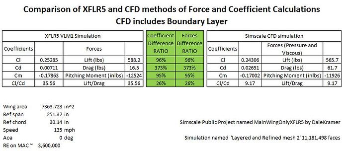 XFLR5vsCFDwithBoundaryLayer