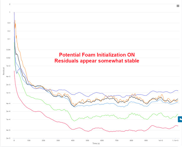 RWtest16_PotInitON_residuals