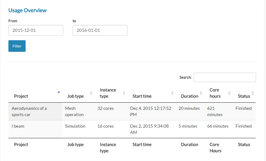 What is the definition of a core hour? Using SimScale SimScale CAE