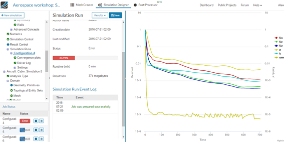Simulation error aerospace, aircraft cabin ventilation simulation error
