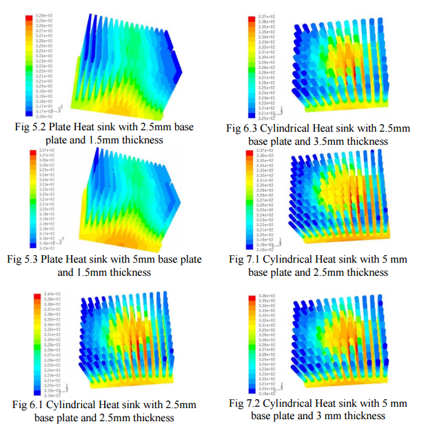 Finished Thermal Analysis Of Cpu With Different Heat Sinks