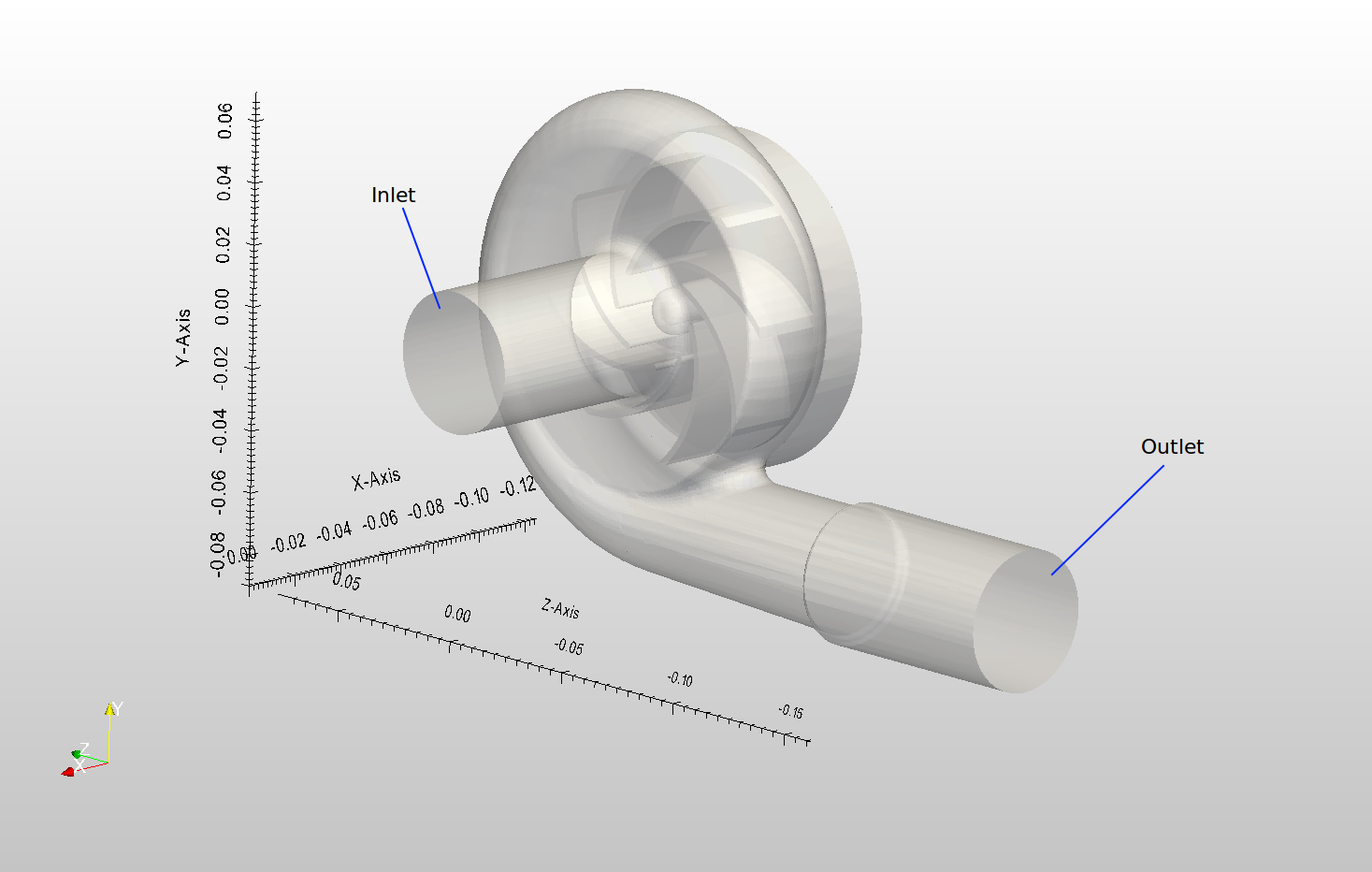 Centrifugal Pump CFD Simulation with MRF SimScale