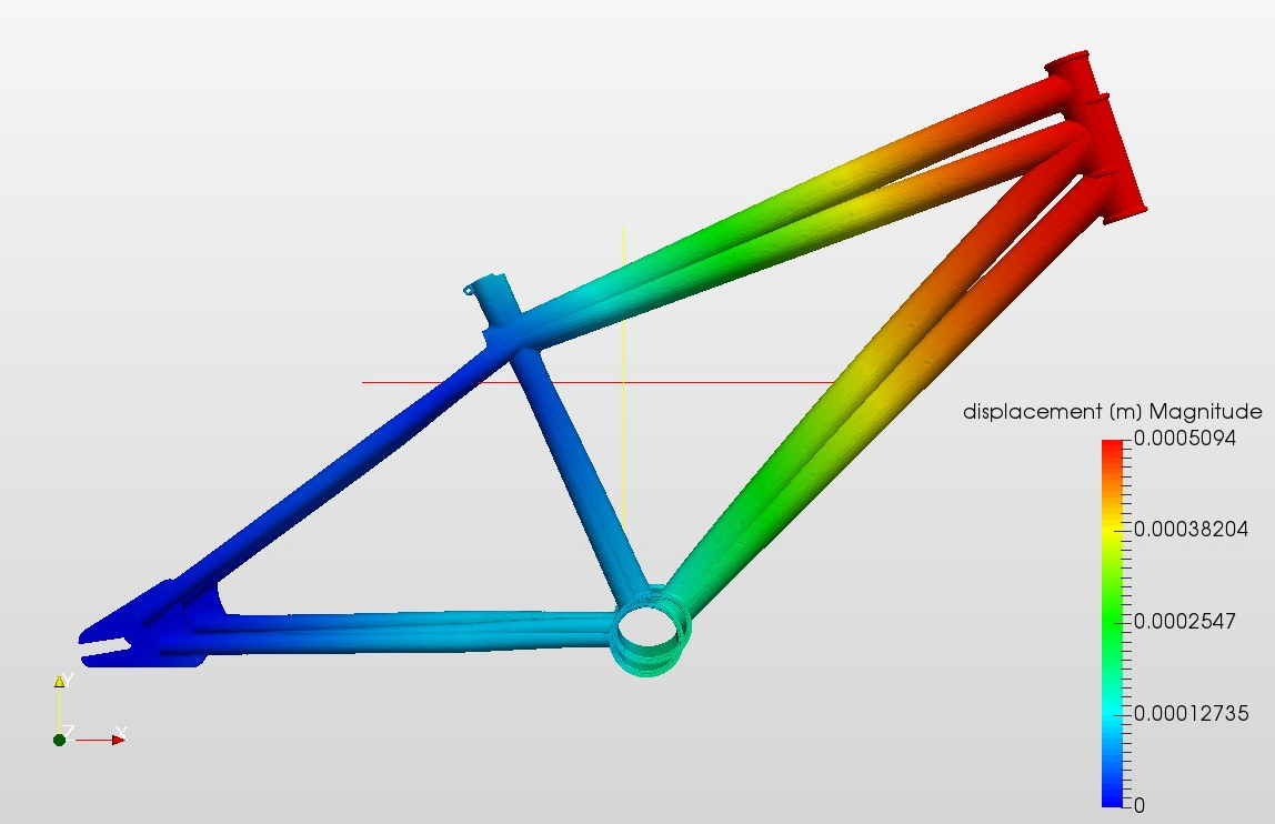 Structural analysis of a bicycle frame - Projects - SimScale CAE Forum