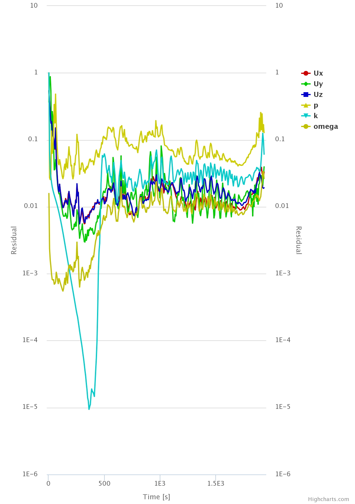 Relative Roughness Chart