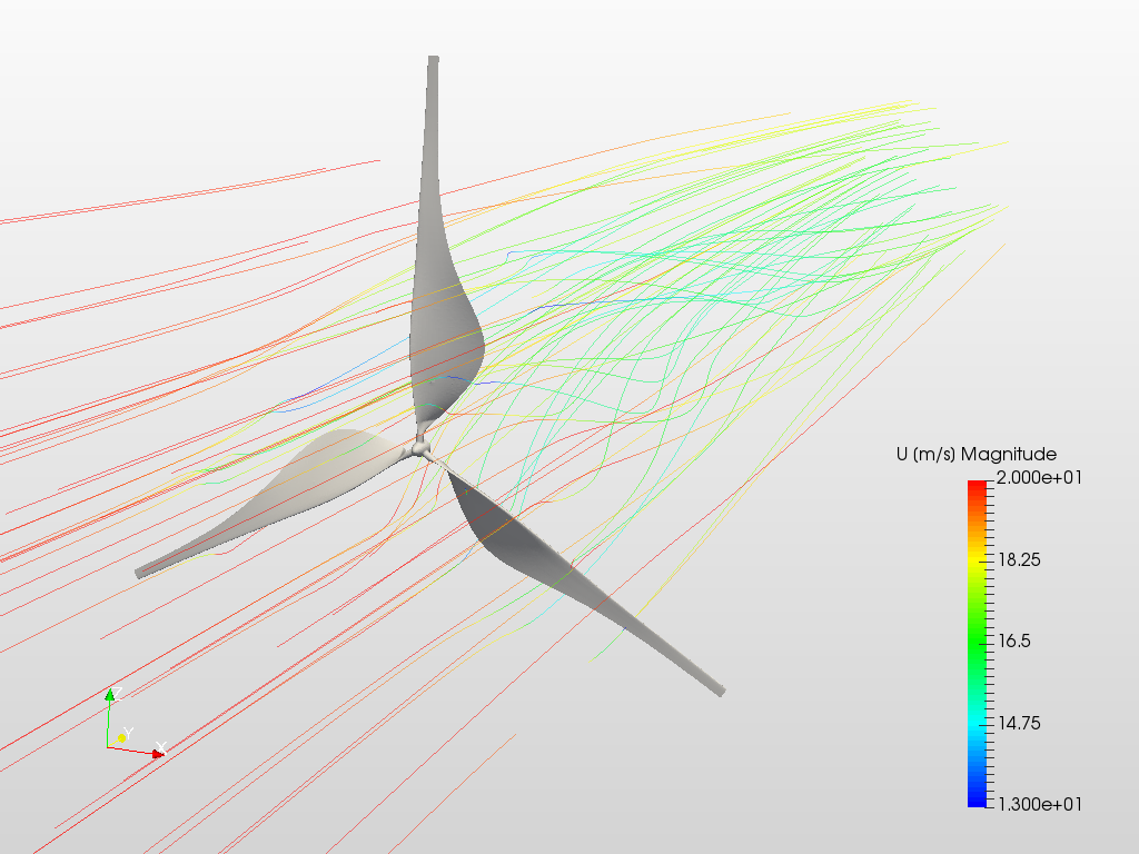 Wind Turbine blade, fluid and structural optimisation 