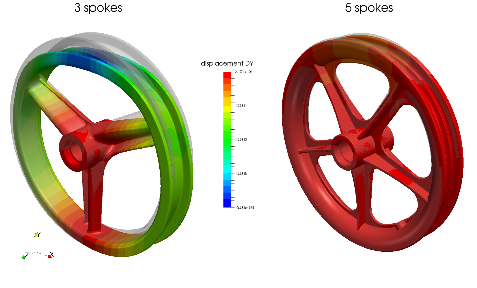 Bike Wheels Comparison (Cruzee) with FEM Analysis by ahme...