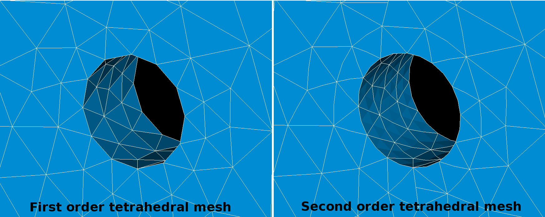 First order and second order mesh first order tetrahedral mesh, second order tetrahedral mesh