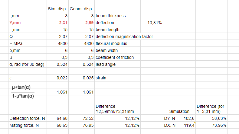 Cantilever Snap Fit Design - Nonlinear Structural Analysi...