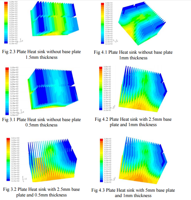 Finished Thermal Analysis Of Cpu With Different Heat Sinks