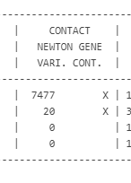 cnt_newton_gene
