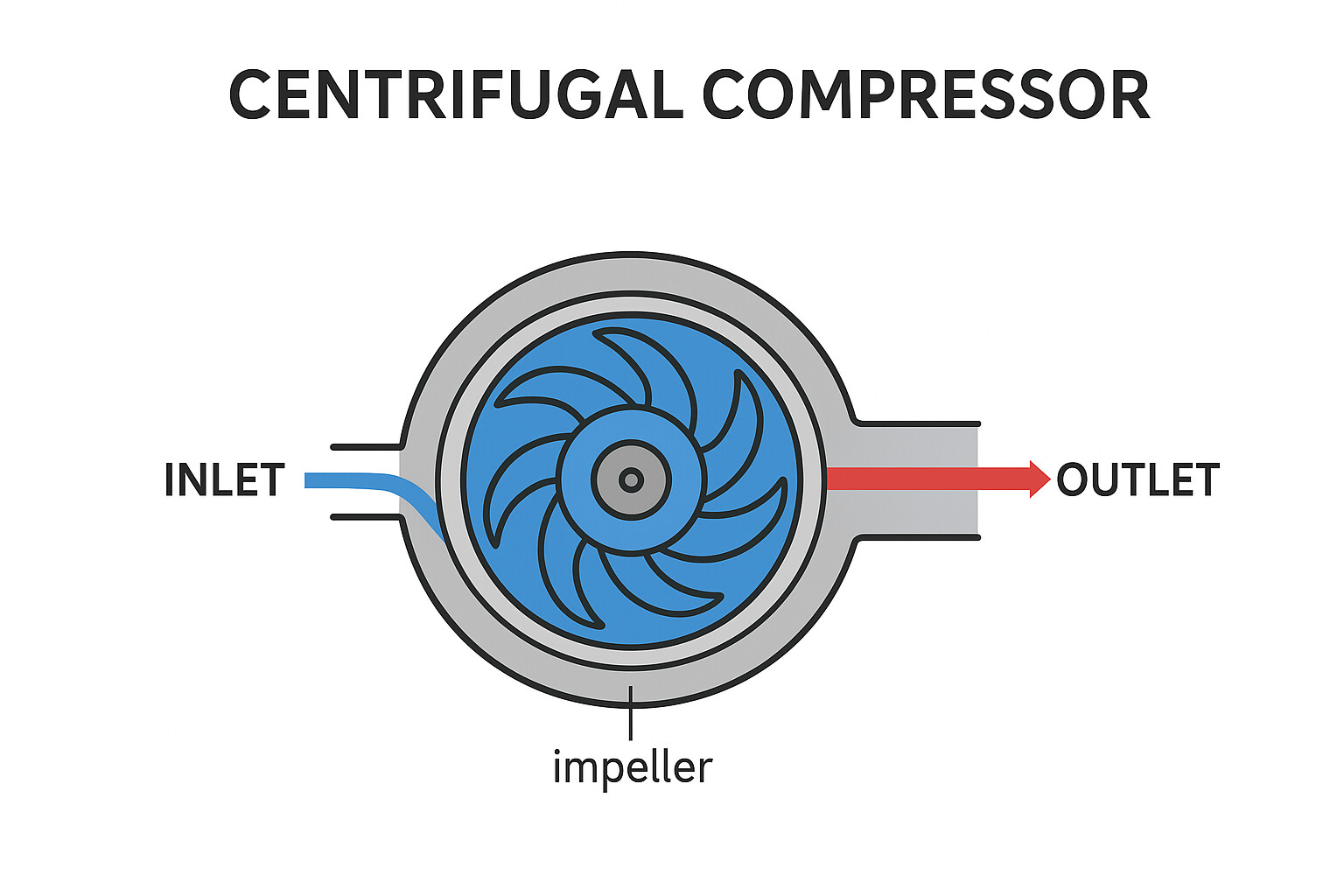 Compressor Simulation by ananthu_ajit | SimScale