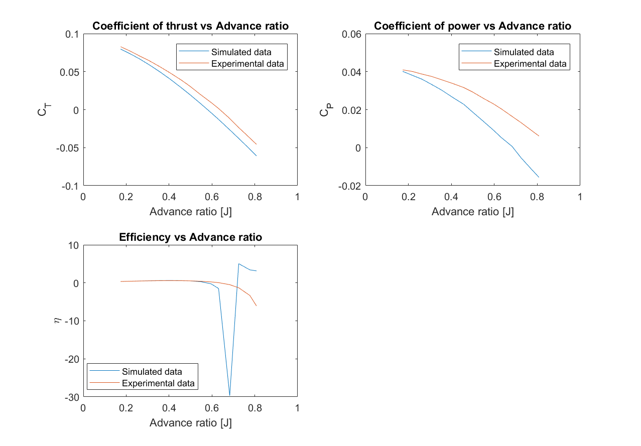 simulatedvsexperimental