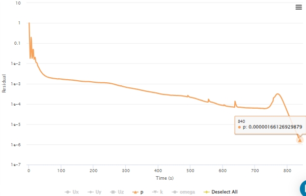 ConvergencePlots-Residuals-Run6-840iterations