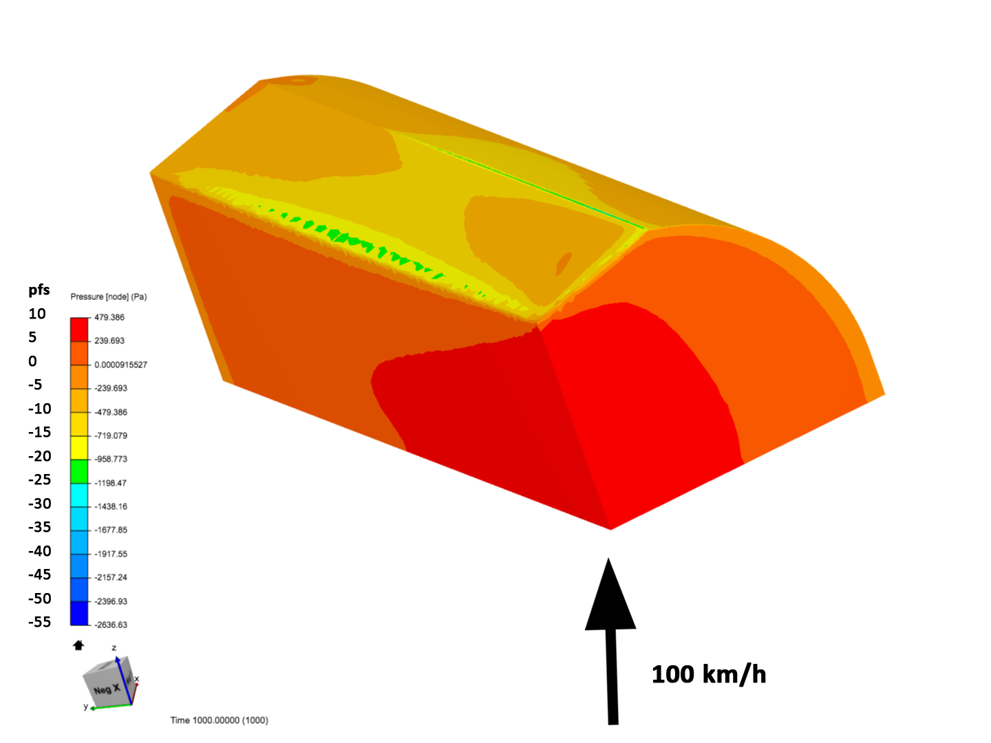 Wind load on building - Project Support - SimScale CAE Forum