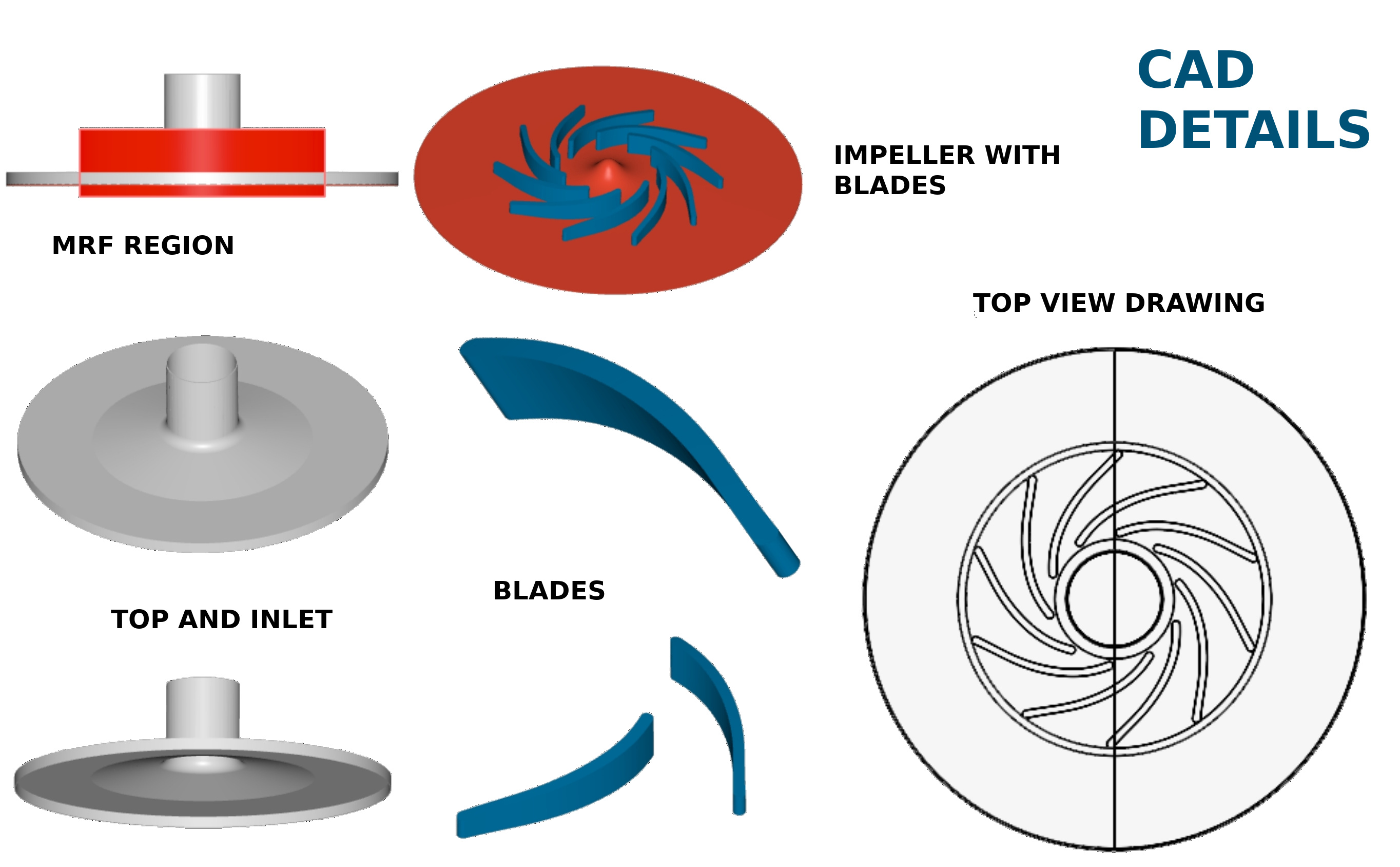 Centrifugal Pump Impeller Design