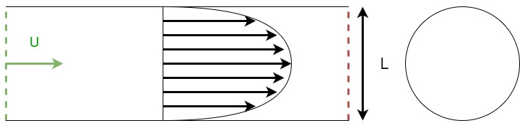 InternalApproximation
