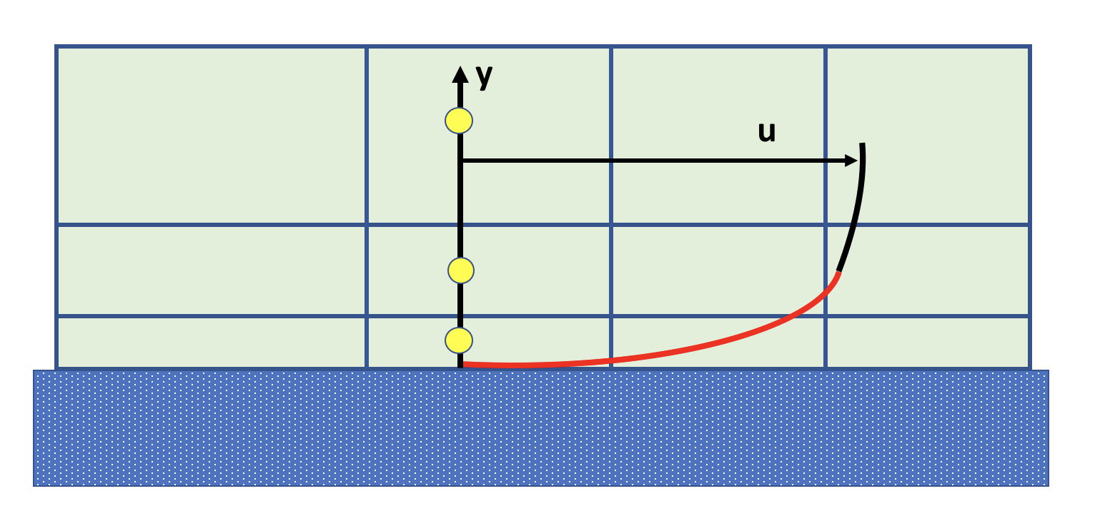 Log-Based%20Wall%20Functions%20SimScale