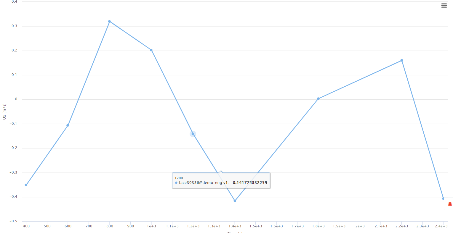 Simulation Convergence Problem Project Support Simscale Cae Forum