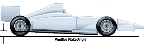 rake_angle