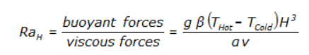 Rayleigh number equation