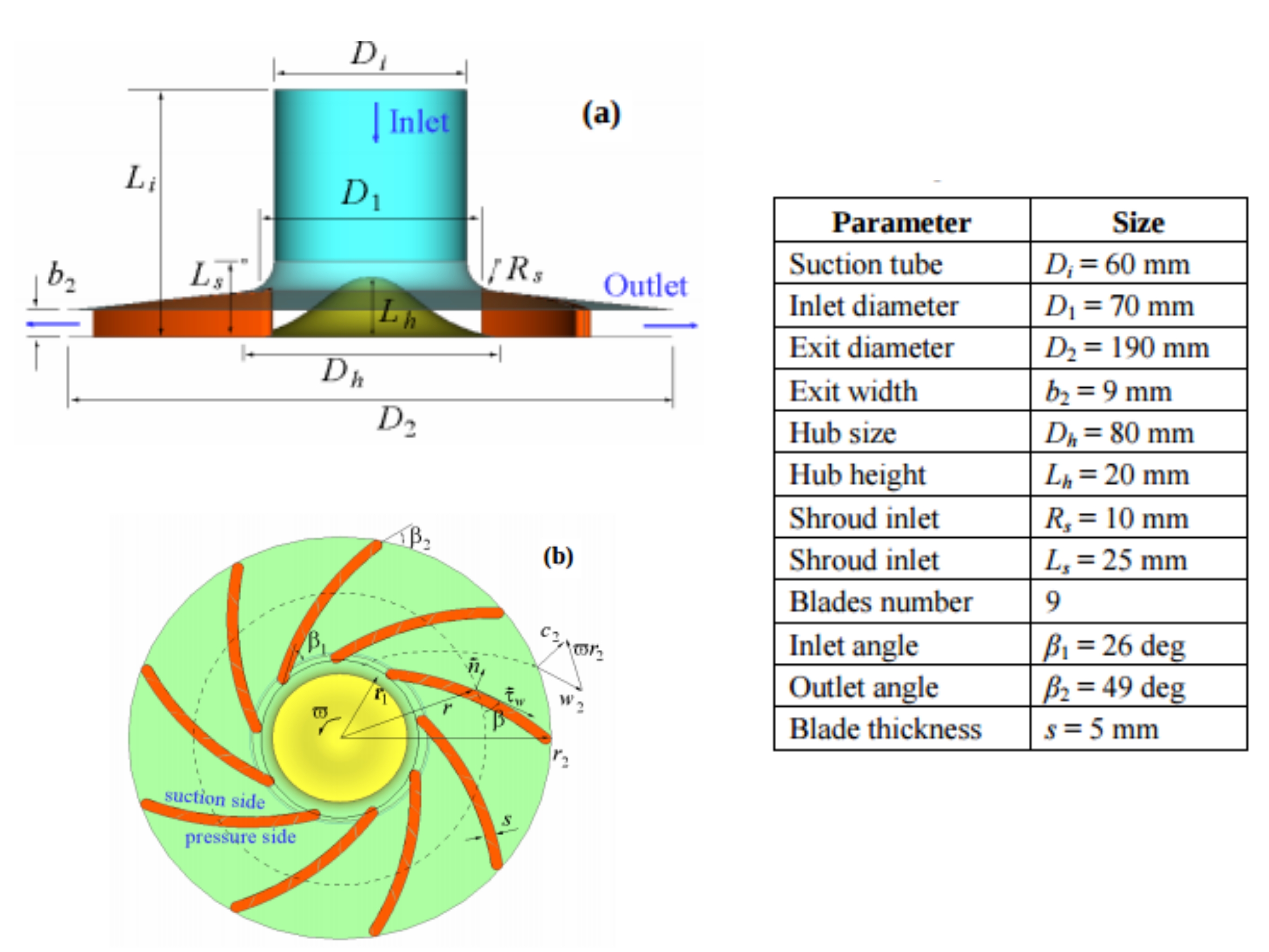 Design Effects in a Radial Pump Impeller by fsite | SimSc...