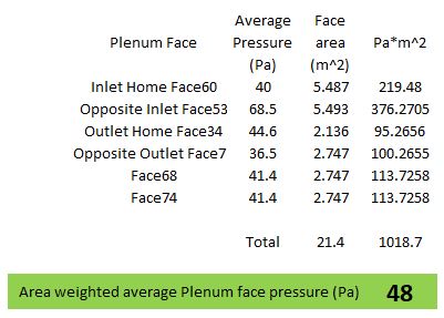 PlenumFacePressure
