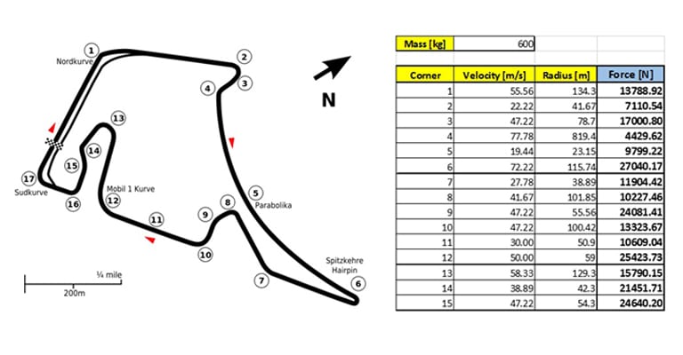 Formula SAE track