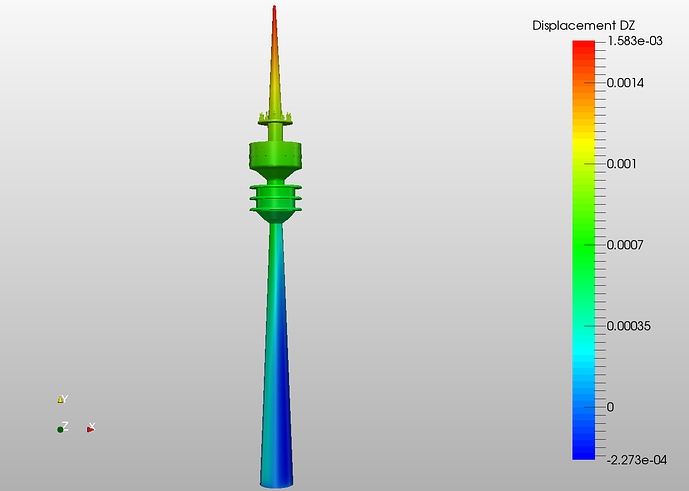 munich Olympia Tower harmonic and static analyses fea simulation wind pressure