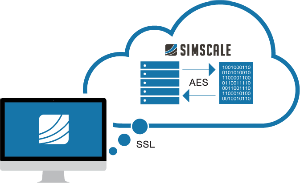 SaaS security CAE Encryption overview cloud solutions security