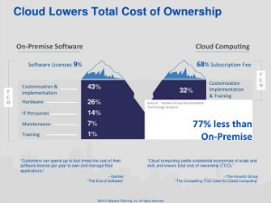 best free cad software on premise vs cloud