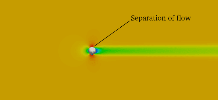 Flow separation golf ball dimples aerodynamics simulation
