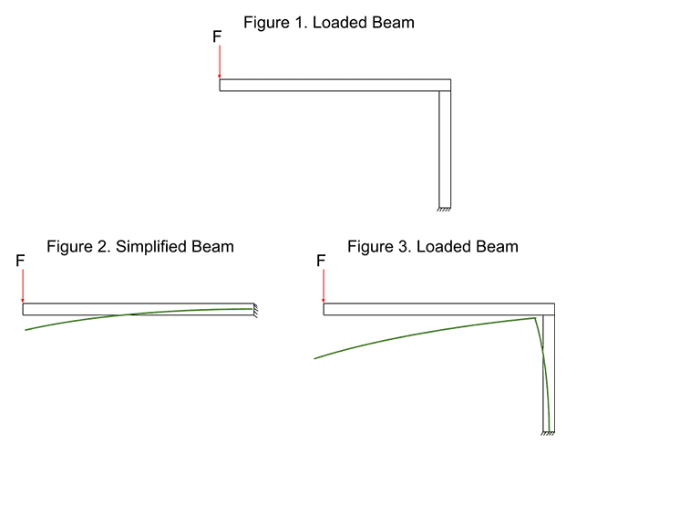 loaded beam, simplified beam