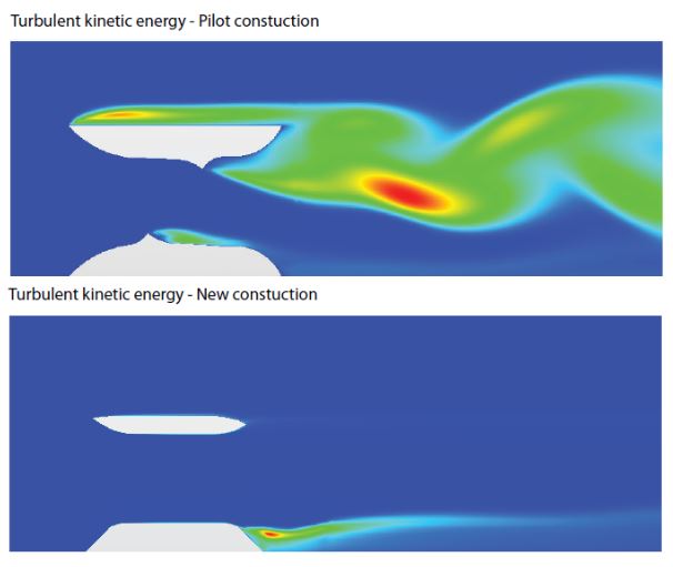 water turbine design turbulent kinetic energy simulation