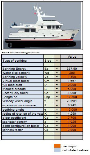 boat fender or boat bumper design analytical calculations