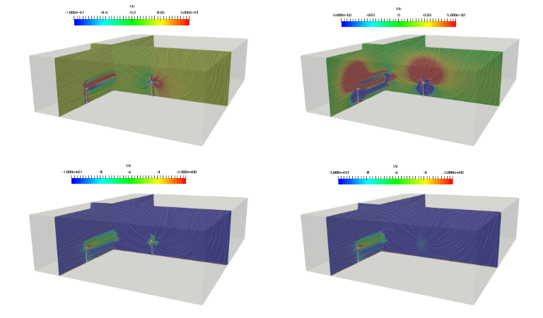 Velocity profiles - wind turbine placement on a wind farm simulation